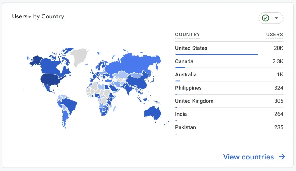 home page 2023 user stats